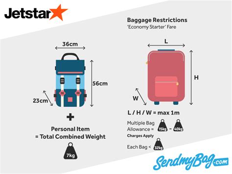 jetstar surfboard luggage.